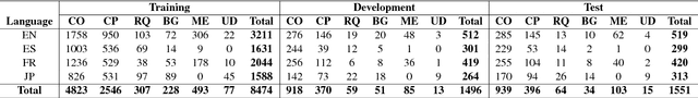 Figure 3 for Auto Analysis of Customer Feedback using CNN and GRU Network