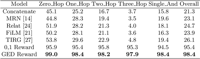 Figure 4 for Graph Edit Distance Reward: Learning to Edit Scene Graph