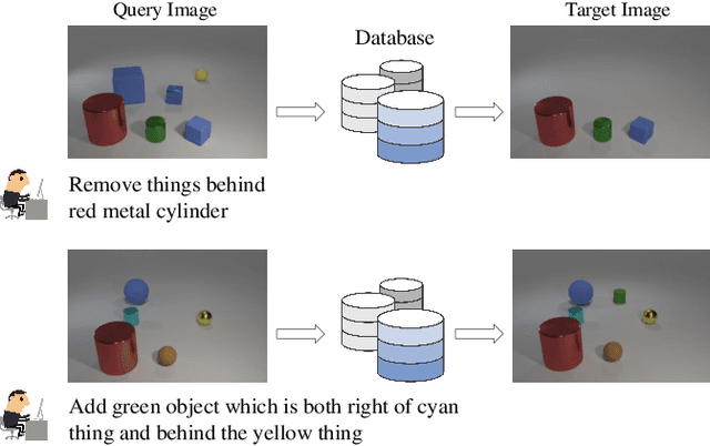 Figure 1 for Graph Edit Distance Reward: Learning to Edit Scene Graph