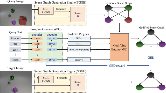 Figure 3 for Graph Edit Distance Reward: Learning to Edit Scene Graph