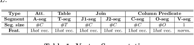 Figure 1 for NN-based Transformation of Any SQL Cardinality Estimator for Handling DISTINCT, AND, OR and NOT