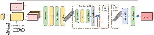 Figure 1 for Predicting parametric spatiotemporal dynamics by multi-resolution PDE structure-preserved deep learning