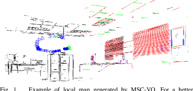 Figure 1 for MSC-VO: Exploiting Manhattan and Structural Constraints for Visual Odometry