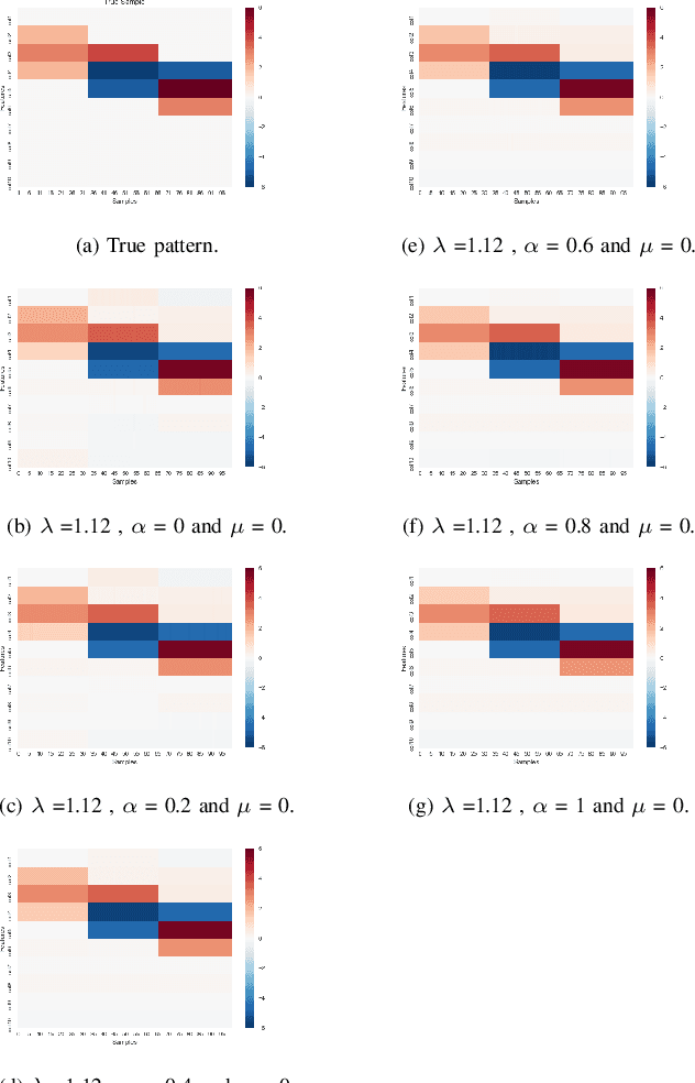 Figure 1 for Network Elastic Net for Identifying Smoking specific gene expression for lung cancer