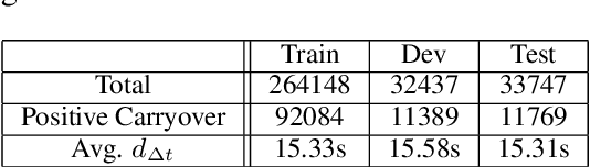 Figure 2 for Time Masking: Leveraging Temporal Information in Spoken Dialogue Systems