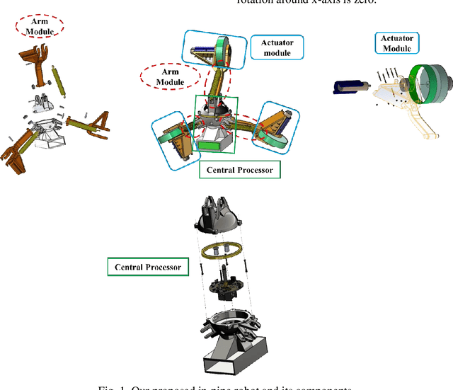 Figure 1 for Smart Navigation for an In-pipe Robot Through Multi-phase Motion Control and Particle Filtering Method