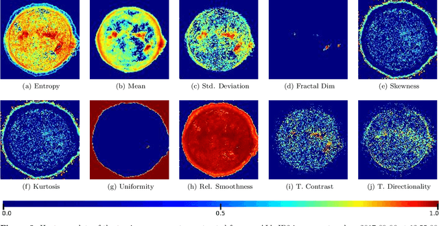 Figure 3 for A Curated Image Parameter Dataset from Solar Dynamics Observatory Mission