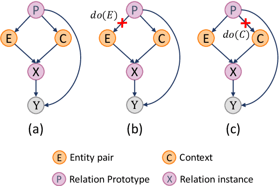Figure 1 for Element Intervention for Open Relation Extraction