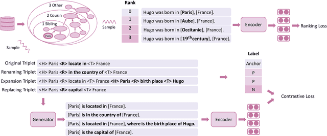 Figure 3 for Element Intervention for Open Relation Extraction
