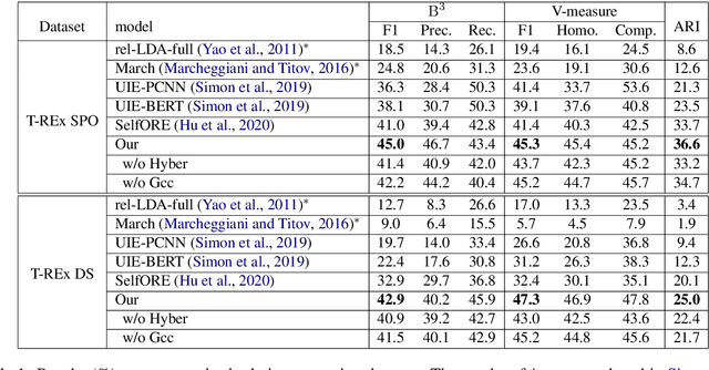 Figure 2 for Element Intervention for Open Relation Extraction