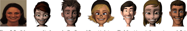 Figure 3 for Learning Stylized Character Expressions from Humans