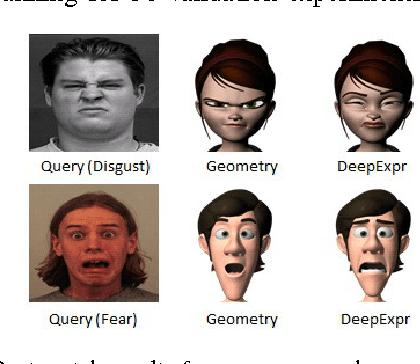 Figure 4 for Learning Stylized Character Expressions from Humans