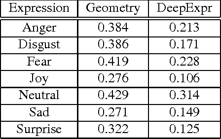Figure 2 for Learning Stylized Character Expressions from Humans