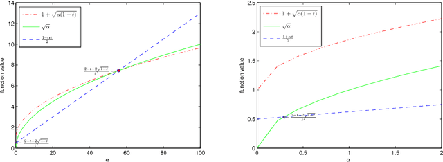 Figure 4 for Depth Image Upsampling based on Guided Filter with Low Gradient Minimization