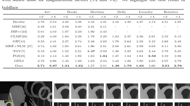 Figure 2 for Depth Image Upsampling based on Guided Filter with Low Gradient Minimization