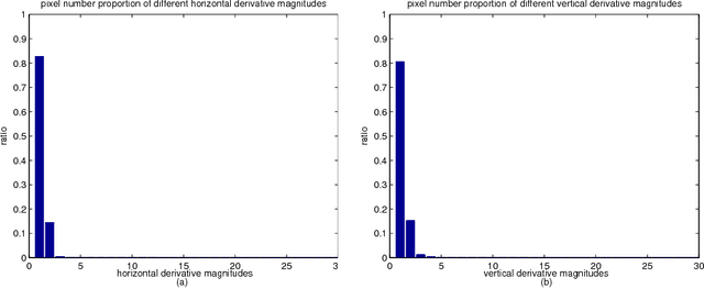 Figure 1 for Depth Image Upsampling based on Guided Filter with Low Gradient Minimization