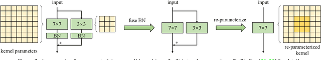 Figure 4 for Scaling Up Your Kernels to 31x31: Revisiting Large Kernel Design in CNNs