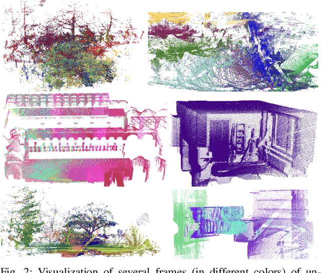 Figure 2 for Stein ICP for Uncertainty Estimation in Point Cloud Matching