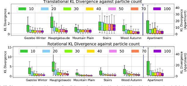 Figure 3 for Stein ICP for Uncertainty Estimation in Point Cloud Matching