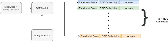 Figure 1 for Pentagon at MEDIQA 2019: Multi-task Learning for Filtering and Re-ranking Answers using Language Inference and Question Entailment