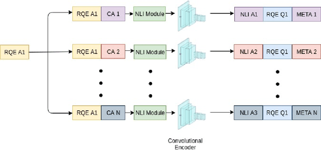 Figure 3 for Pentagon at MEDIQA 2019: Multi-task Learning for Filtering and Re-ranking Answers using Language Inference and Question Entailment