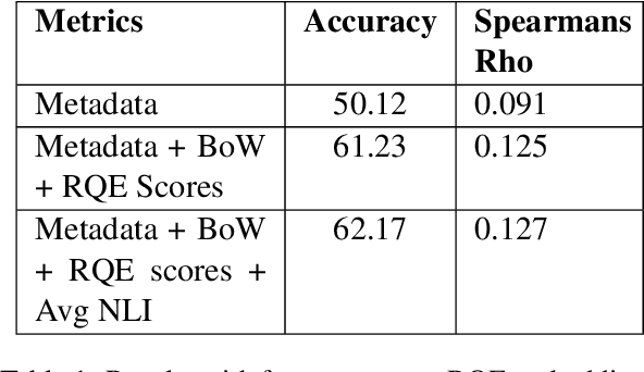 Figure 2 for Pentagon at MEDIQA 2019: Multi-task Learning for Filtering and Re-ranking Answers using Language Inference and Question Entailment