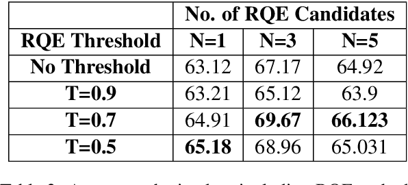 Figure 4 for Pentagon at MEDIQA 2019: Multi-task Learning for Filtering and Re-ranking Answers using Language Inference and Question Entailment