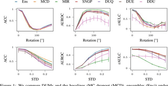 Figure 2 for On the Practicality of Deterministic Epistemic Uncertainty