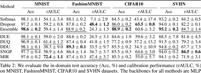 Figure 3 for On the Practicality of Deterministic Epistemic Uncertainty
