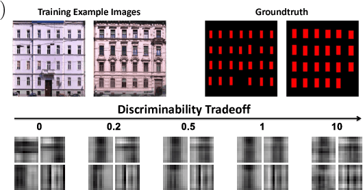 Figure 1 for Supervised Convolutional Sparse Coding