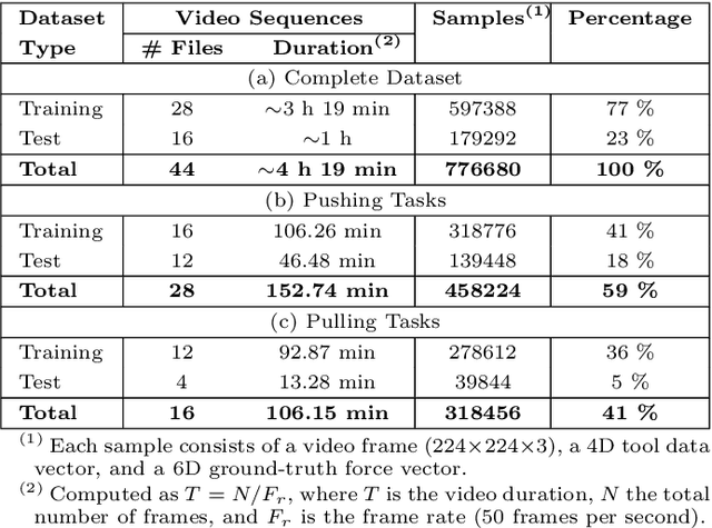 Figure 2 for A Recurrent Convolutional Neural Network Approach for Sensorless Force Estimation in Robotic Surgery