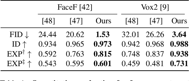 Figure 1 for Controllable Radiance Fields for Dynamic Face Synthesis