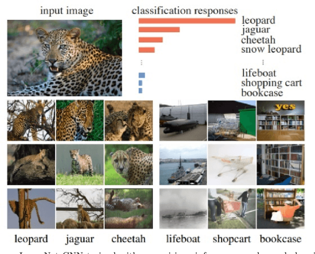 Figure 1 for Unsupervised Feature Learning in Remote Sensing