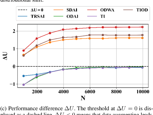 Figure 1 for Exploiting Expert-guided Symmetry Detection in Markov Decision Processes