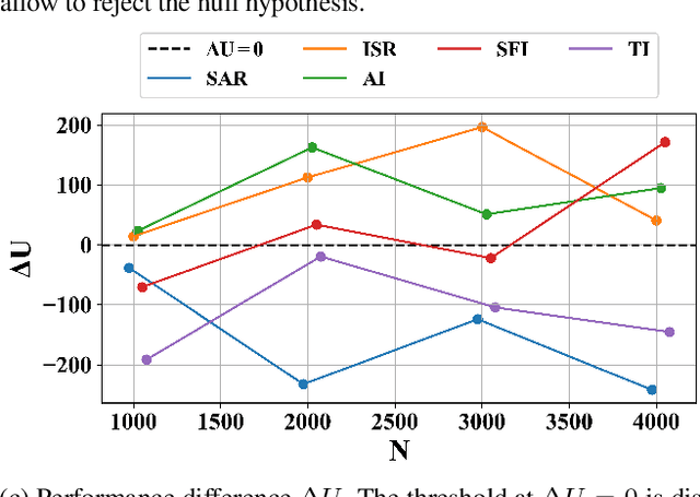 Figure 4 for Exploiting Expert-guided Symmetry Detection in Markov Decision Processes