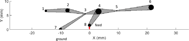 Figure 1 for A Machine Learning Generative Method for Automating Antenna Design and Optimization