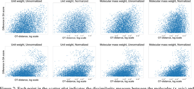Figure 3 for ChemBO: Bayesian Optimization of Small Organic Molecules with Synthesizable Recommendations