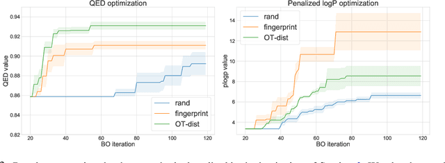 Figure 4 for ChemBO: Bayesian Optimization of Small Organic Molecules with Synthesizable Recommendations