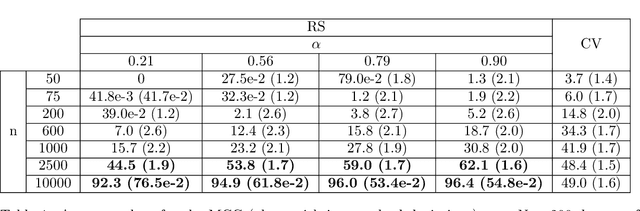 Figure 2 for Distributionally Robust Formulation and Model Selection for the Graphical Lasso