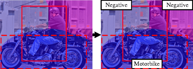 Figure 3 for Window-Object Relationship Guided Representation Learning for Generic Object Detections