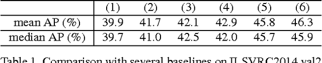 Figure 2 for Window-Object Relationship Guided Representation Learning for Generic Object Detections