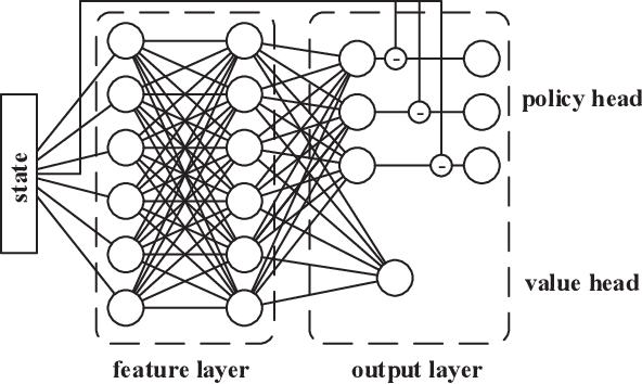 Figure 2 for Reinforcement Learning for Nested Polar Code Construction