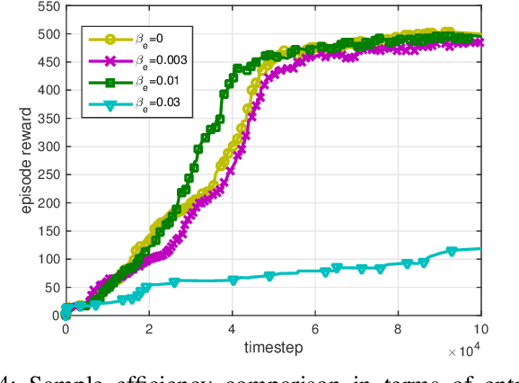 Figure 4 for Reinforcement Learning for Nested Polar Code Construction