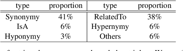 Figure 4 for Enhancing Question Generation with Commonsense Knowledge