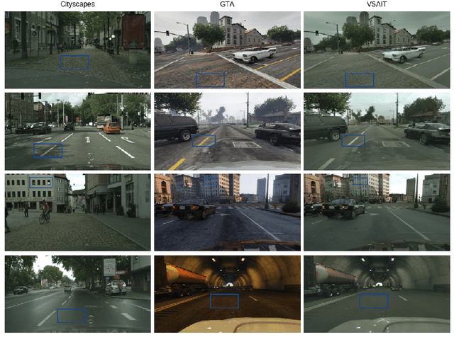 Figure 3 for Unpaired Image Translation via Vector Symbolic Architectures