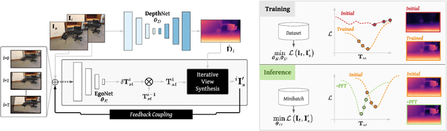 Figure 2 for Self-Supervised Structure-from-Motion through Tightly-Coupled Depth and Egomotion Networks