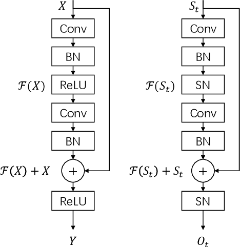 Figure 1 for Spike-based Residual Blocks