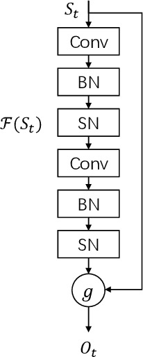 Figure 3 for Spike-based Residual Blocks