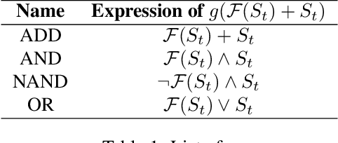 Figure 2 for Spike-based Residual Blocks