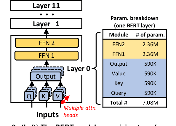 Figure 3 for Efficient NLP Inference at the Edge via Elastic Pipelining